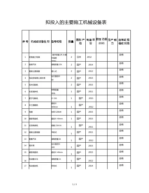 拟投入的主要施工机械设备表