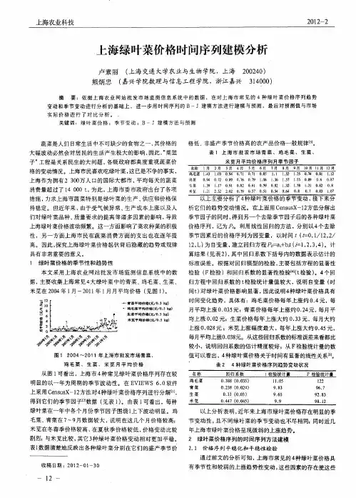 上海绿叶菜价格时间序列建模分析