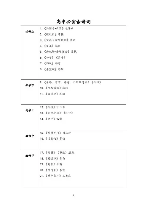 高中必背古诗词完整版