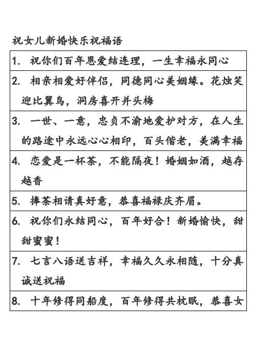 祝女儿新婚快乐祝福语