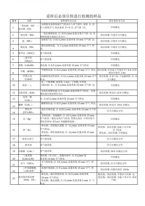 职业卫生样品采集方法及保存期限汇总表