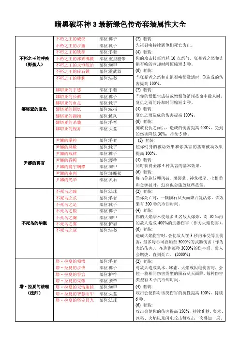 暗黑破坏神3最新绿色传奇套装属性大全