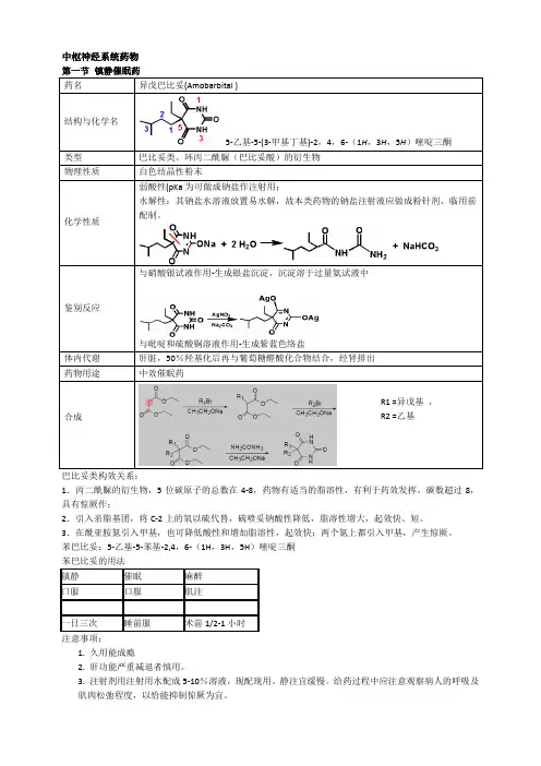 药物化学重点笔记(打印版)
