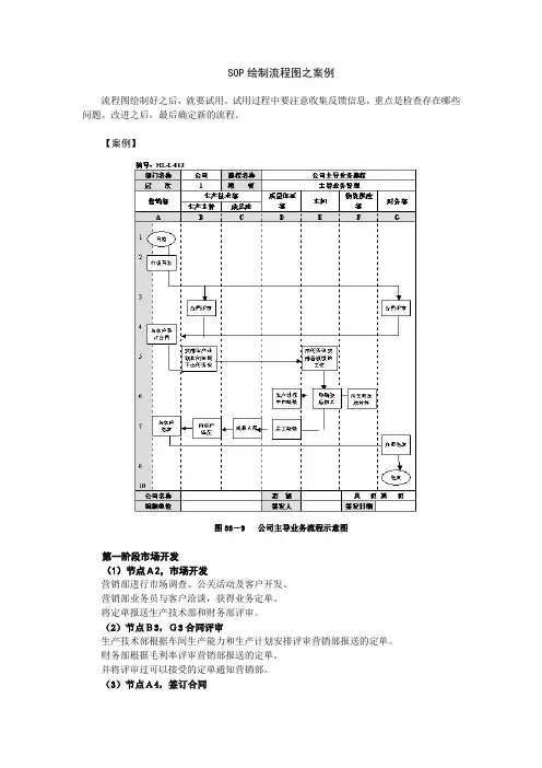 SOP绘制流程图之案例