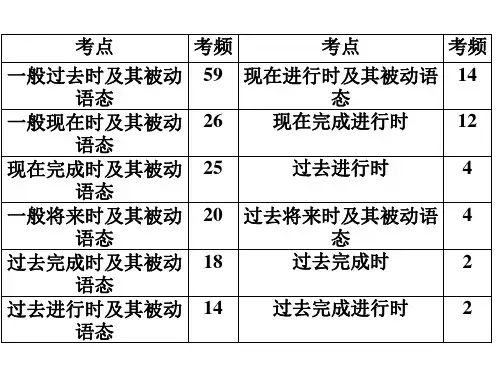 高一被动语态课件 (共14张PPT)