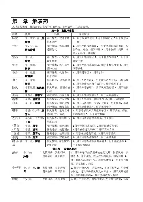 第一章解表药