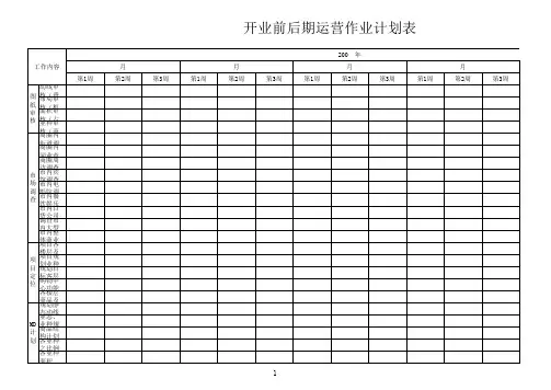 推荐-购物中心、商场开业前后期运营作业计划表 精品