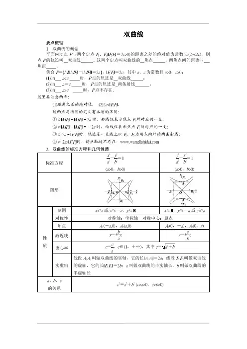 双曲线讲义及答案