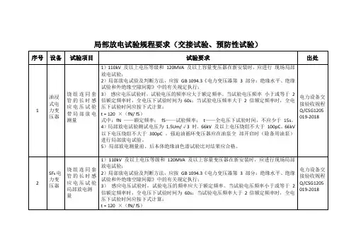局部放电试验规程要求