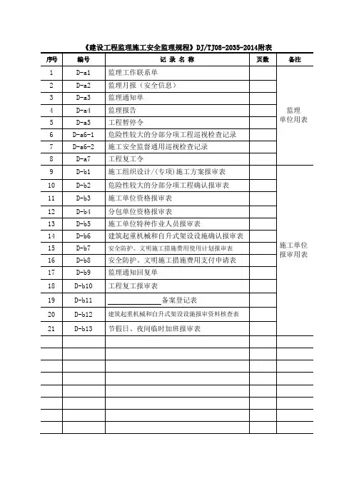 安全监督规程表式(DJTJ08-2035-2014)