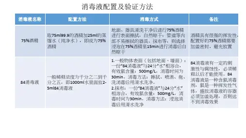 消毒液配置及有效性验证方法