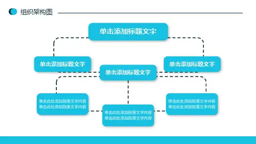 企业组织架构图大全PPT模板