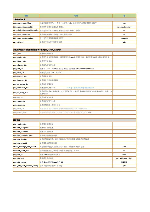 creo常用配置选项