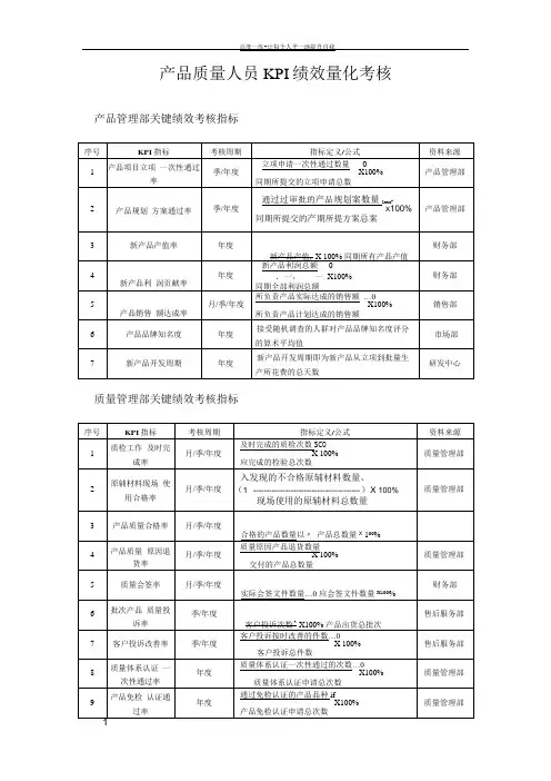 产品质量人员KPI绩效量化考核