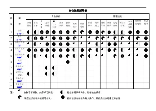 人员技能与素质矩阵表
