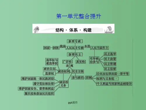 高三政治一轮复习 第一单元整合提升 新人教版必修4