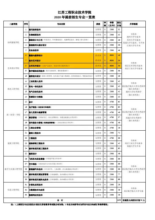 江苏工程职业技术学院