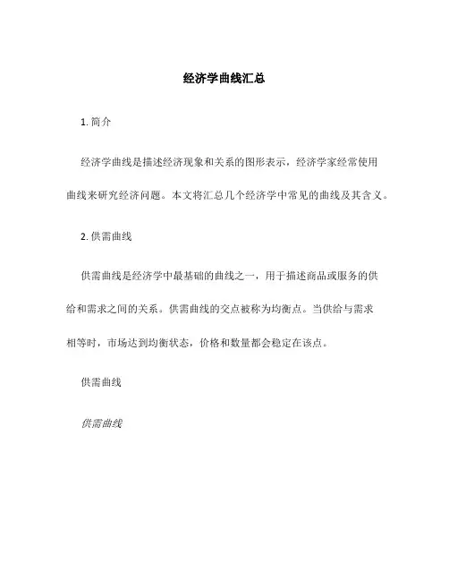 经济学曲线汇总