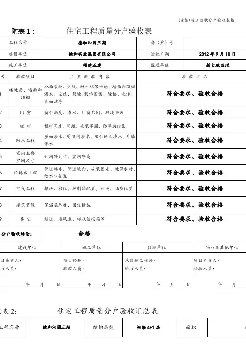 (完整)竣工验收分户验收表格