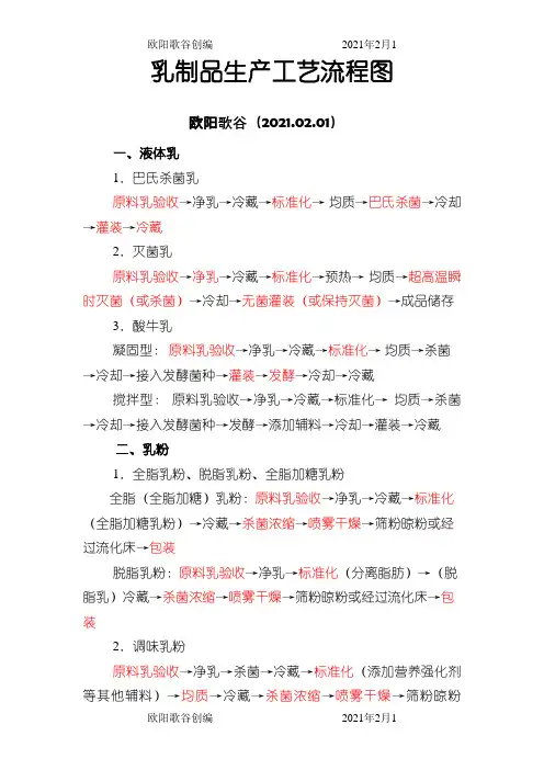 乳制品生产工艺流程图之欧阳歌谷创作