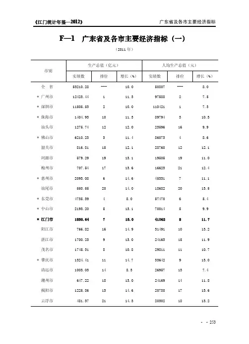 1广东省及各市主要经济指标(一)