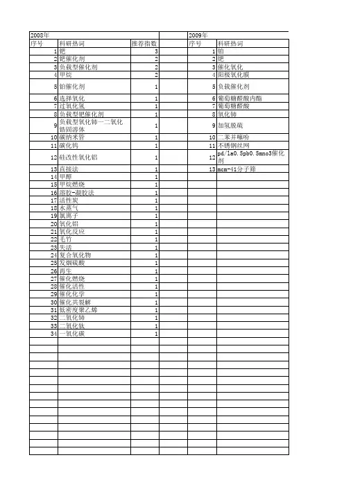 【国家自然科学基金】_负载型钯催化剂_基金支持热词逐年推荐_【万方软件创新助手】_20140730