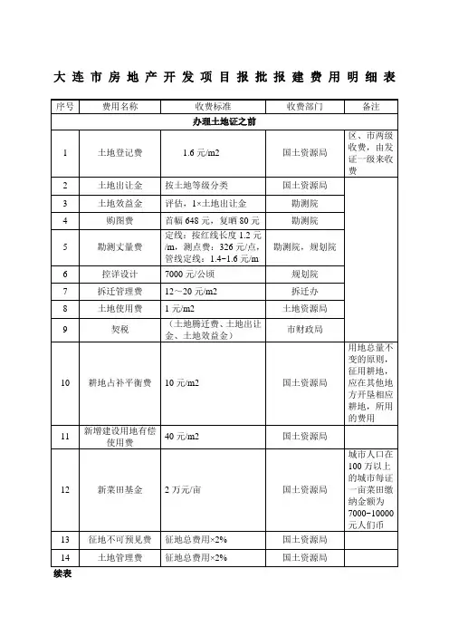 大连市房地产开发项目报批报建费用明细表