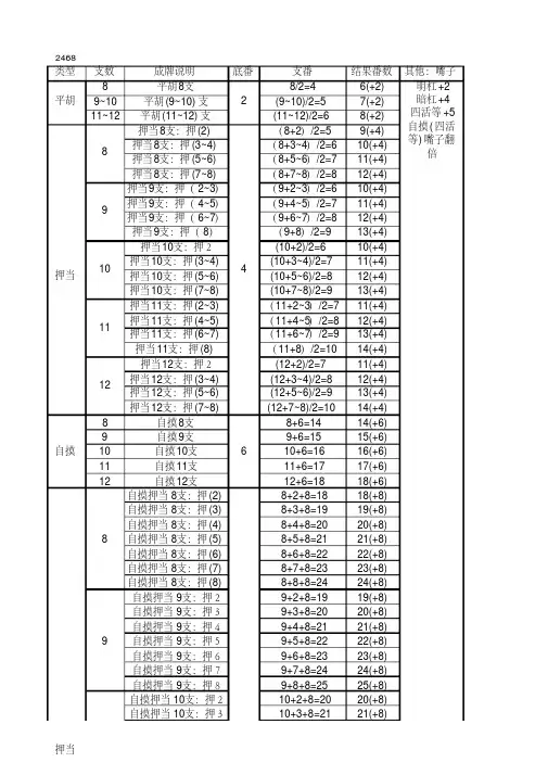 2020年芜湖麻将支数计算表(完整版)