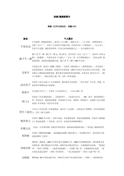 日本动漫人简介