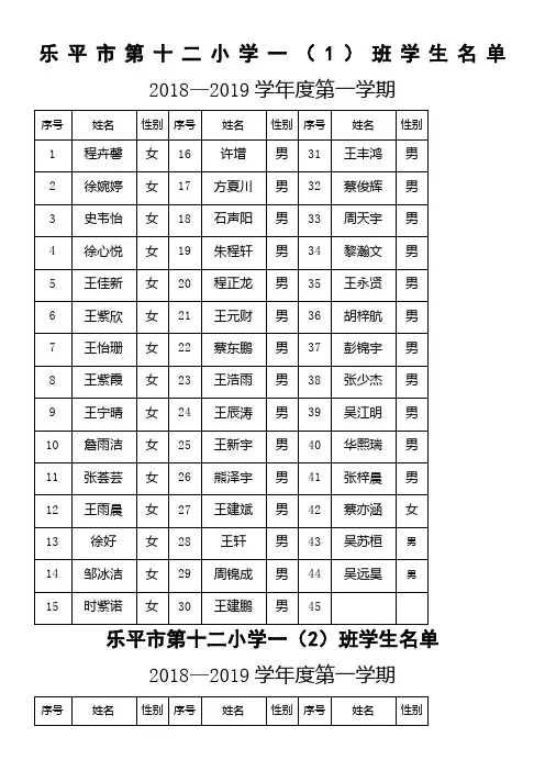 学生分班名单(1)