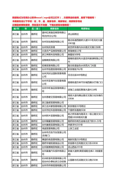 2020新版浙江省台州市路桥区贸易有限公司工商企业公司商家名录名单黄页联系电话号码地址大全147家