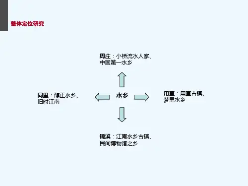 锦溪旅游定位研究