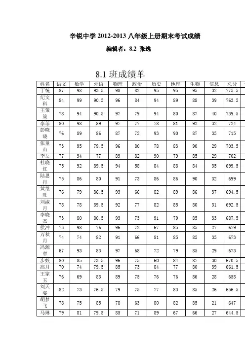 辛锐中学八年级上学期期末考试成绩
