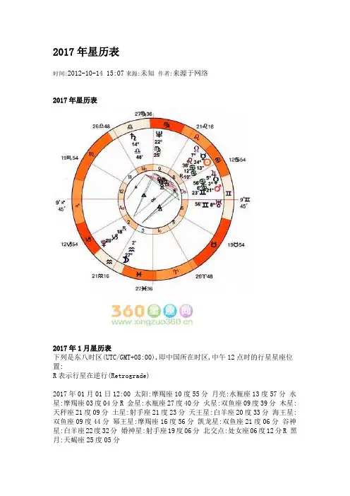 2017星历表