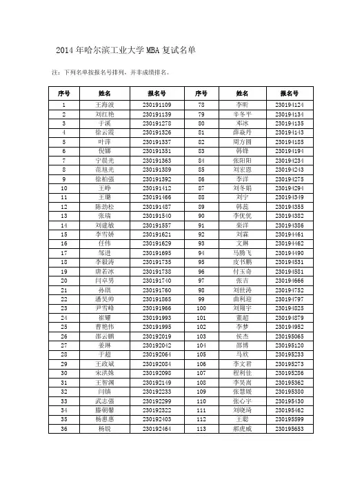 2014年哈尔滨工业大学MBA复试名单