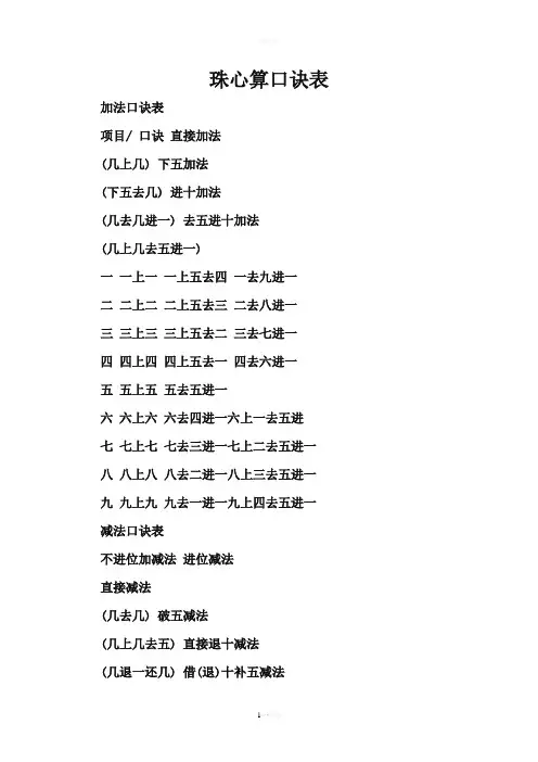 完整版《珠心算口诀表》