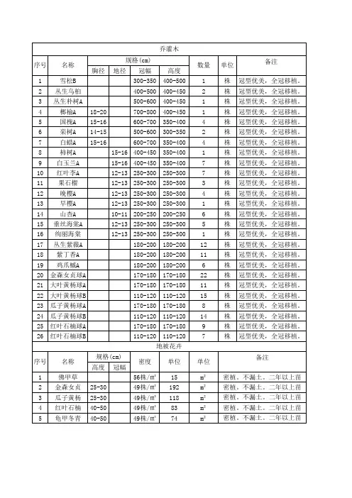 小区绿化苗木表