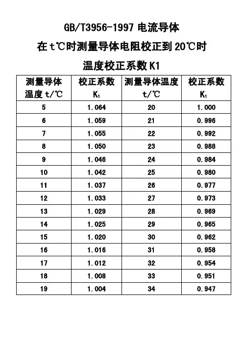 电缆铜导体电阻温度校正系数
