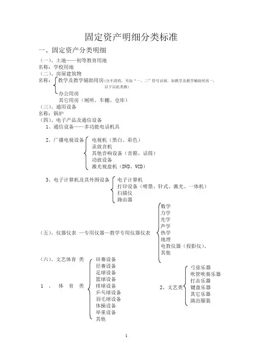 固定资产分类明细表(幼儿园适用)