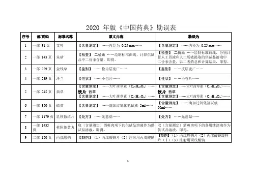 2020年版《中国药典》勘误表