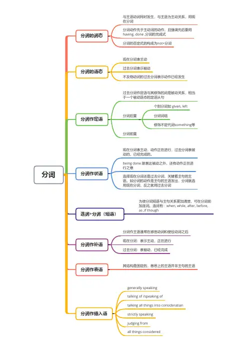 英语语法思维导图之分词