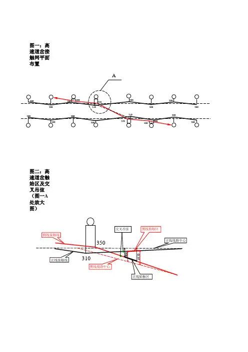 接触网岔区图2.8