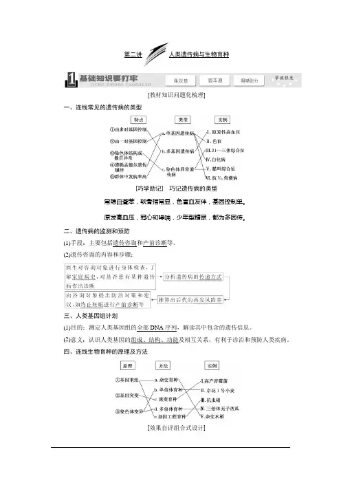 2014高考生物一轮维品教学案：21人类遗传病与生物育种(精)