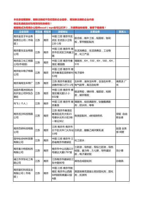 2020新版江苏省南京合成胶粘剂工商企业公司名录名单黄页联系方式大全30家