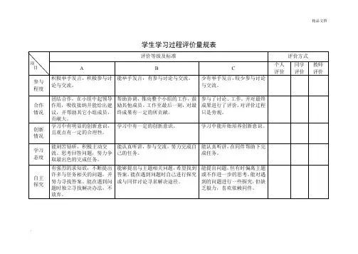 信息技术学生学习过程评价量规表