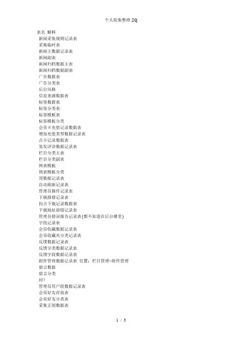 帝国CMS数据库数据表各字段详细说明
