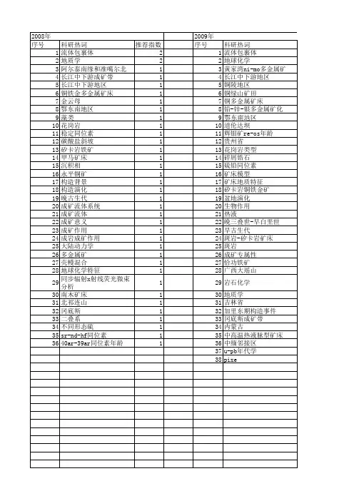 【国家自然科学基金】_铜多金属矿床_基金支持热词逐年推荐_【万方软件创新助手】_20140803