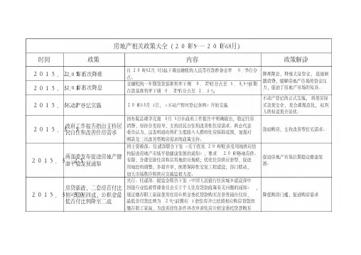 最全的房地产相关政策汇总(2015-2016)