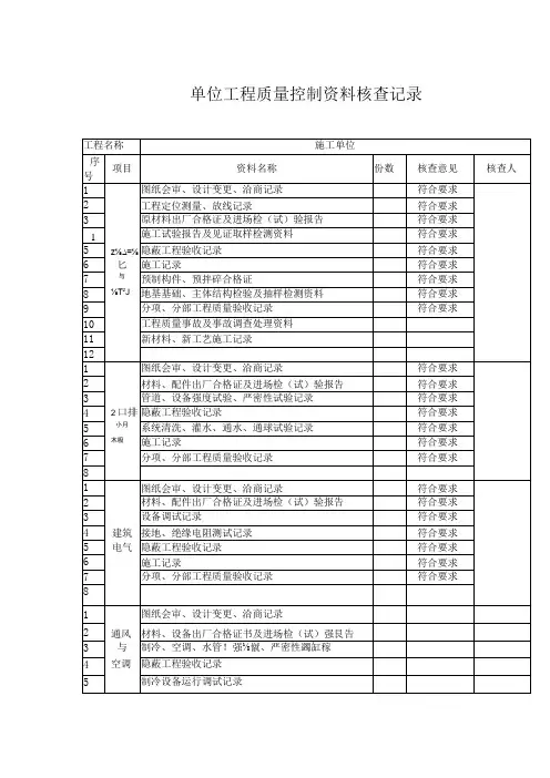 单位工程质量控制资料核查记录表