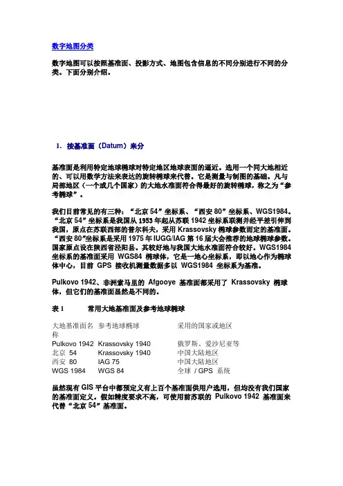 数字地图分类